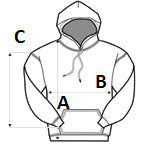 How to measure: A body length, B chest width, C sleeve length