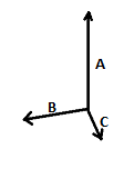 How to measure: A length, B width, C depth